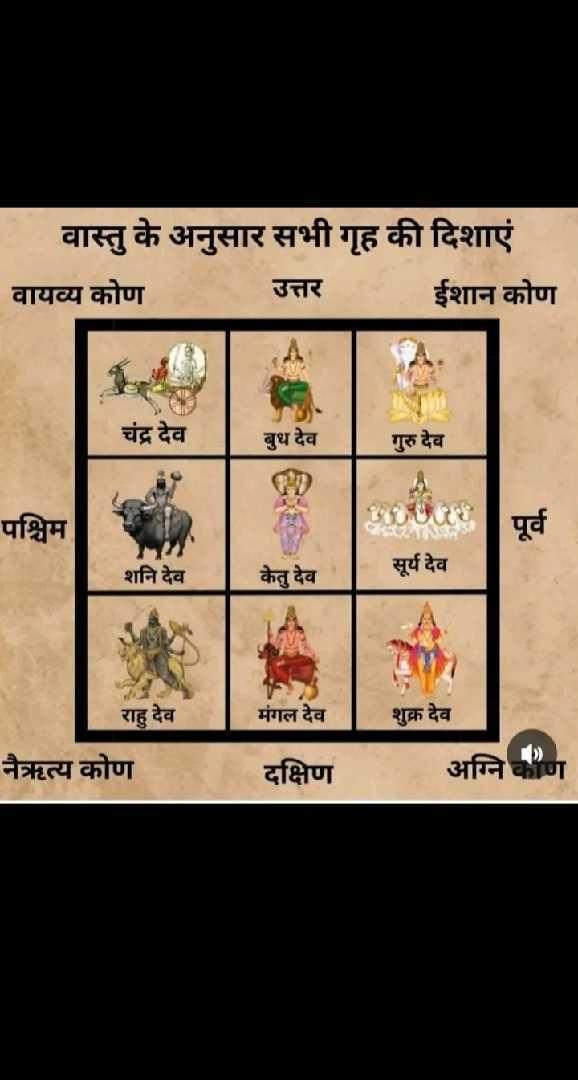 वास्तु के अनुसार सभी गृह दशाएँ